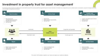 Investment In Property Trust For Asset Management Brochure PDF