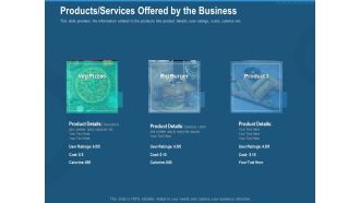 Investment Pitch To Generate Capital From Series B Venture Round Products Services Offered By The Business Diagrams PDF