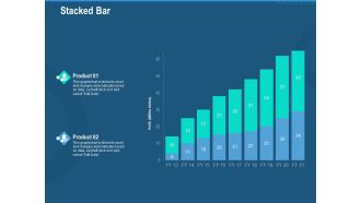 Investment Pitch To Generate Capital From Series B Venture Round Stacked Bar Graphics PDF