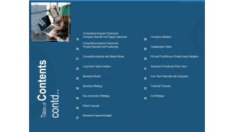 Investment Pitch To Generate Capital From Series B Venture Round Table Of Contents Contd Structure PDF