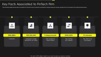 Investment Service Provider Capital Raising Elevator Key Facts Associated To Fintech Firm Summary PDF