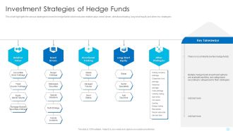 Investment Strategies Of Hedge Funds Hedge Fund Performance Formats PDF
