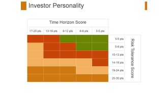 Investor Personality Template 2 Ppt PowerPoint Presentation Inspiration Background Image