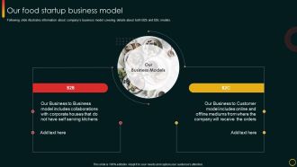 Investor Pitch Deck For Food Startup Our Food Startup Business Model Microsoft PDF