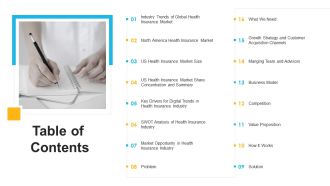 Investor Pitch Deck For Insurance Technology Startup Table Of Contents Ideas PDF