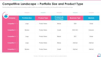 Investor Pitch Presentation For Beauty Product Brands Competitive Landscape Portfolio Size And Product Type Topics PDF