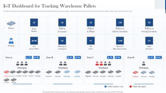 Iot Dashboard For Tracking Warehouse Pallets Sample PDF