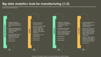 Iot Integration In Manufacturing Big Data Analytics Tools For Manufacturing Clipart PDF