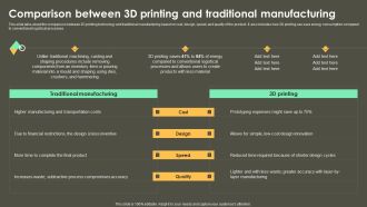Iot Integration In Manufacturing Comparison Between 3D Printing And Traditional Manufacturing Summary PDF