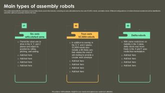 Iot Integration In Manufacturing Main Types Of Assembly Robots Professional PDF