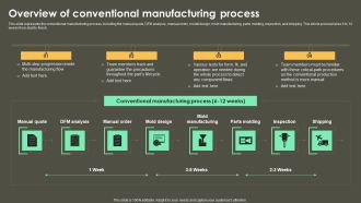 Iot Integration In Manufacturing Overview Of Conventional Manufacturing Process Themes PDF