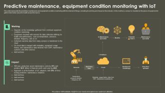 Iot Integration In Manufacturing Predictive Maintenance Equipment Condition Monitoring With Iot Brochure PDF