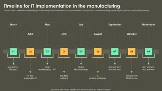 Iot Integration In Manufacturing Timeline For IT Implementation In The Manufacturing Slides PDF