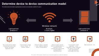 Iot Related Communication Strategies Determine Device To Device Communication Sample PDF