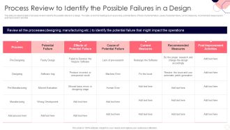 Issues And Impact Of Failure Mode And Effects Analysis Process Review To Identify The Possible Failures In A Design Sample PDF