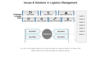 Issues And Solutions In Logistics Management Ppt PowerPoint Presentation Icon Sample
