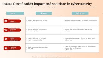 Issues Classification Impact And Solutions In Cybersecurity Pictures PDF