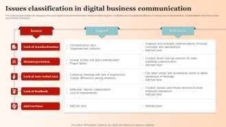 Issues Classification In Digital Business Communication Topics PDF