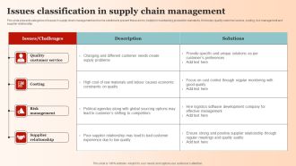 Issues Classification In Supply Chain Management Guidelines PDF
