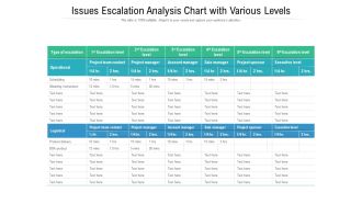 Issues Escalation Analysis Chart With Various Levels Ppt PowerPoint Presentation Gallery Slideshow PDF