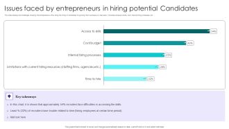 Issues Faced By Entrepreneurs In Hiring Potential Candidates Topics PDF