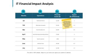 It Financial Impact Analysis Ppt PowerPoint Presentation Ideas Layout