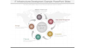 It Infrastructures Development Example Powerpoint Slides