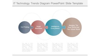 It Technology Trends Diagram Powerpoint Slide Template
