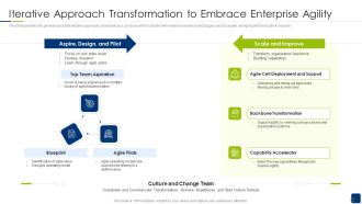 Iterative Approach Transformation To Embrace Enterprise Agility Infographics PDF
