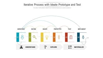 Iterative Process With Ideate Prototype And Test Ppt PowerPoint Presentation File Layout Ideas PDF