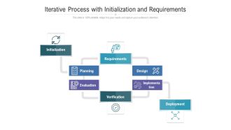 Iterative Process With Initialization And Requirements Ppt PowerPoint Presentation File Example File PDF
