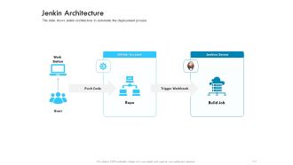 Jenkins Overview Presentation Jenkin Architecture Ppt Gallery Display PDF