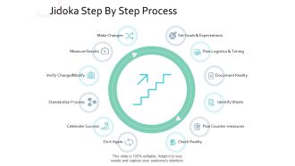 Jidoka Step By Step Process Make Changes Ppt PowerPoint Presentation Professional Graphics Download
