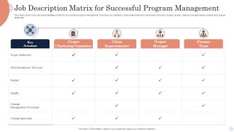 Job Description Matrix For Successful Program Management Brochure PDF
