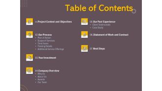 Job Driven Training Table Of Contents Ppt Ideas Show PDF