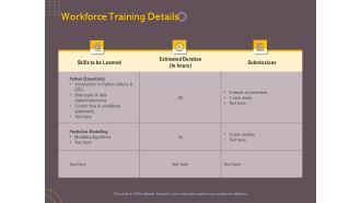 Job Driven Training Workforce Training Details Ppt Layouts Design Templates PDF