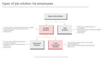 Job Rotation Plan For Staff Types Of Job Rotation For Employees Introduction PDF
