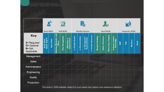Job Skill Matrix Management Ppt PowerPoint Presentation Layouts Slide Portrait