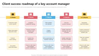 KAM Evaluation Procedure In The Organization Client Success Roadmap Of A Key Graphics PDF