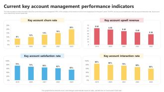 KAM Evaluation Procedure In The Organization Current Key Account Management Topics PDF