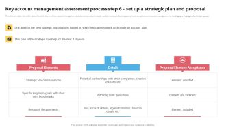 KAM Evaluation Procedure In The Organization Key Account Management Assessment Process Step 6 Brochure PDF
