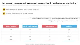 KAM Evaluation Procedure In The Organization Key Account Management Assessment Process Step 7 Elements PDF