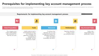 KAM Evaluation Procedure In The Organization Prerequisites For Implementing Key Inspiration PDF