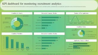 KPI Dashboard For Monitoring Recruitment Analytics Professional PDF