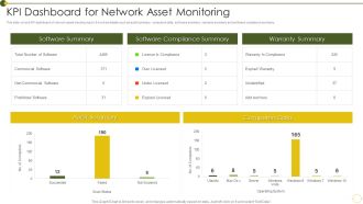 KPI Dashboard For Network Asset Monitoring Clipart PDF