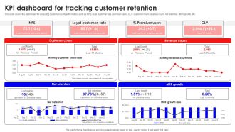 KPI Dashboard For Tracking Customer Retention Elements PDF