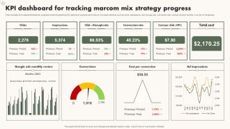 KPI Dashboard For Tracking Marcom Mix Strategy Progress Ideas PDF