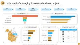KPI Dashboard Of Managing Innovative Business Project Ppt Pictures Show PDF