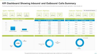KPI Dashboard Showing Inbound And Outbound Calls Summary Formats PDF