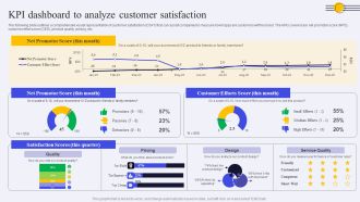 KPI Dashboard To Analyze Customer Satisfaction Ppt PowerPoint Presentation File Infographic Template PDF